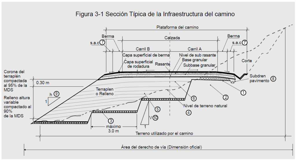 Componentes del Camino