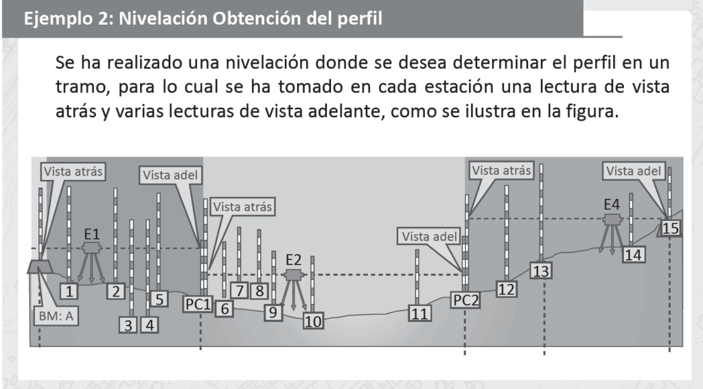 Altimetría en la Topografía: Fundamentos y Procedimientos