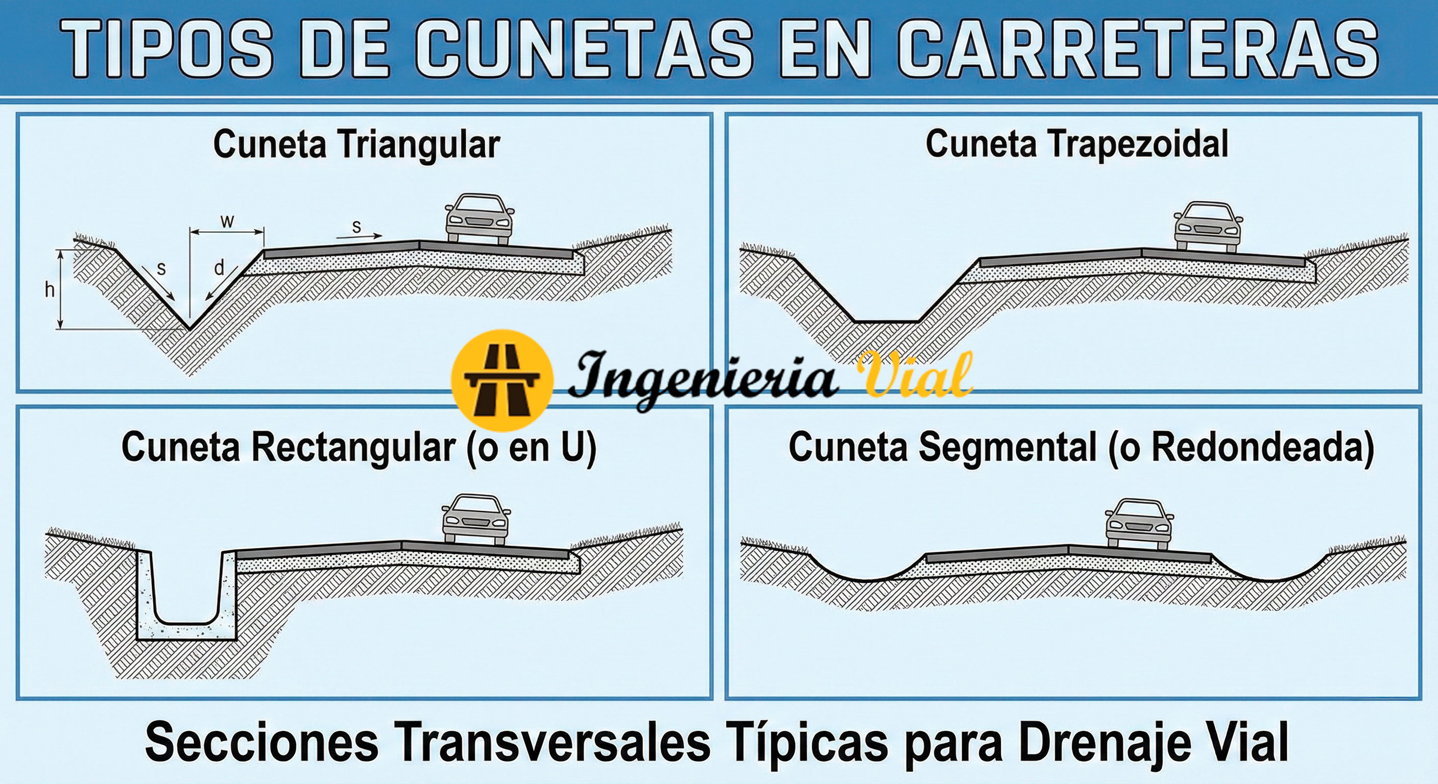 Cunetas en Carreteras: Qué son, tipos, diseño y función en el drenaje vial